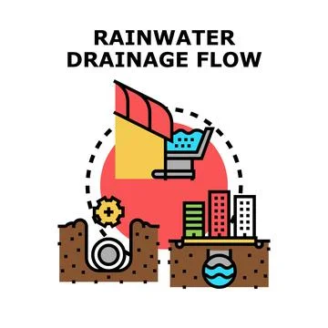 Rainwater drainage flow system infrastructure vector concept Stock Illustration