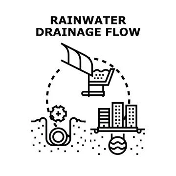 Rainwater drainage flow system infrastructure vector concept Stock Illustration