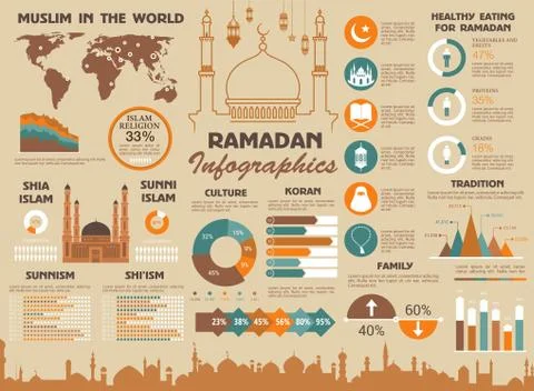 Ramadan Muslim Islam world vector infographics Stock Illustration