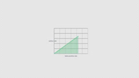 Random Classifier ROC Curve Animation Clean No Text Video Overlay Alpha 4K Видео 339304072