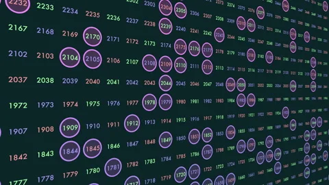 Random matrix numbers pattern in rows Video stock 292947903