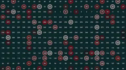 Numbers Pattern Stock Video Footage | Royalty Free Numbers Pattern ...