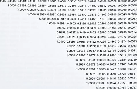 Random numbers Stock Photos