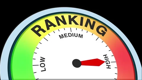 Ranking Level Text or Word  Low and Medium to High Meter Concept Animation Stock Footage 288624265