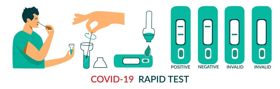 Rapid COVID-19 antigen testing kit for people at home. Steps of Corona virus Stock Illustration