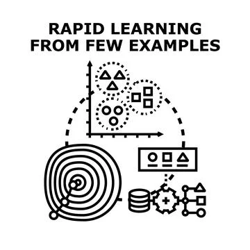 Rapid learning from few examples concept illustration 库存插图