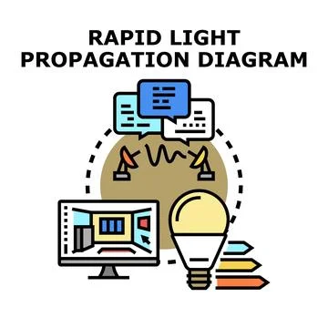 Rapid light propagation diagram concept vector Stock Illustration