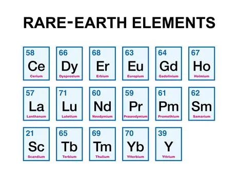 Rare-earth elements, also known as rare-earth metals in alphabetical order Stock Illustration