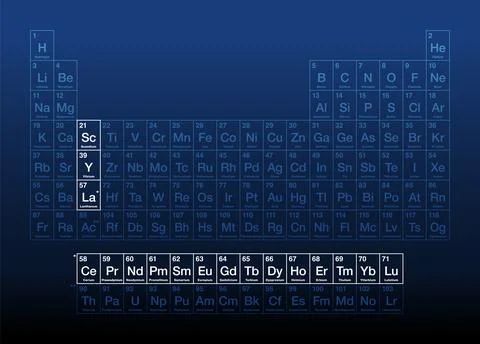 Rare-earth elements, also known as rare-earth metals, on periodic table Stock Illustration