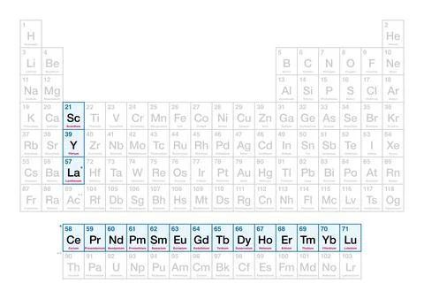 Rare-earth elements and metals, 17 elements on the periodic table Stock Illustration