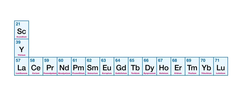 Rare earth elements and metals from the periodic table Stock Illustration