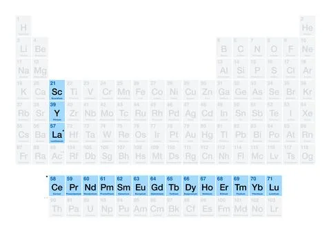 Rare-earth elements and metals, rare earths on the periodic table Stock Illustration