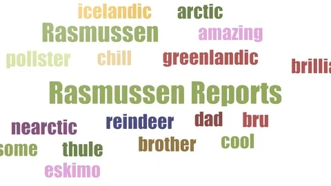 Rasmussen Reports Tag Cloud Animated Isolated On White Vídeos de archivo 103654181