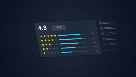 Rating Five Stars. Digital star rating dashboard with analytics breakdown Stock Footage 341838532