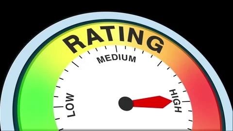 Rating Level Text or Word  Low and Medium to High Meter Concept Animation Stock Footage 288652126