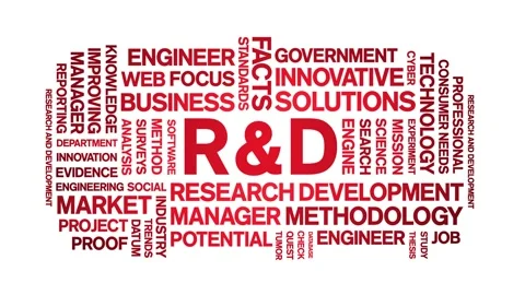 R&amp;D Research and Development animated word cloud,animation kinetic typography. Stock Footage 275218684