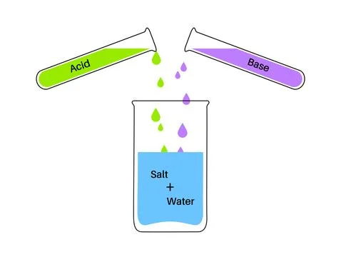 Reaction neutralization poster Stock Illustration