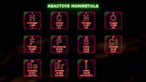 Reactive nonmetals In periodic table Video stock 160907815