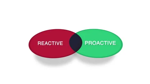 Reactive or Proactive Venn Diagram Animation on White Background Video stock 162088758
