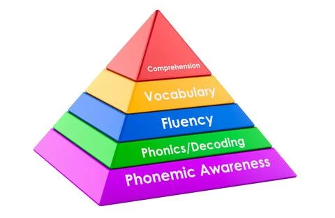 Reading skills pyramid, 3D rendering Stock Illustration