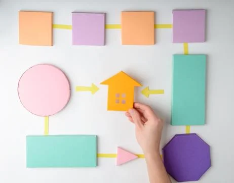 Real estate flowchart. Hand putting house figurine between colored block Stock Photos