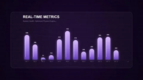 Real-Time Business Metrics Graph: Digital Data Analysis and Growth Chart Stock Footage 346661554