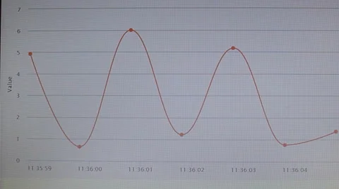 Real time curvy chart growing and decreasing on a computer screen Stock Footage 40032632