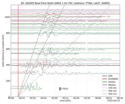 Real-time data collected by the Global Differential Global Stock Photos