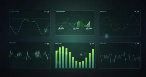 Real Time Market Analytics Dashboard Display Stock Footage 328493136