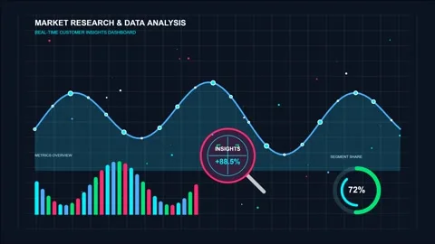 Real-time market research data dashboard with dynamic analytics graphs and .. Stockbeeldmateriaal 347147299