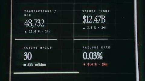 Real-time network performance metrics for a blockchain network Vídeo Stock 333848974