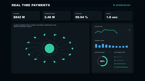 Real Time Payments Network Futuristic Data Dashboard 4K Animation Stock Footage 342567700
