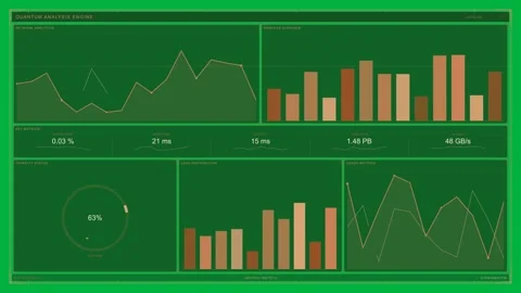 Real-time QUANTUM ANALYSIS ENGINE dashboard updating charts metrics and progress Stock Footage 333972537