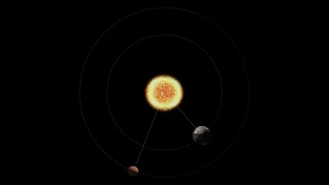 Realistic Mars and Earth Planets Orbiting Our Sun Seamless Stock Footage 258341118