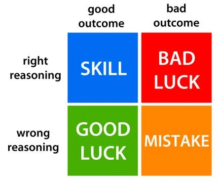 Reasoning outcome Stock Illustration