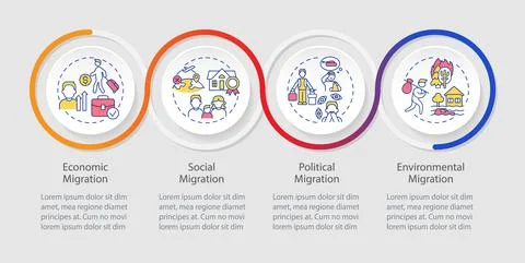 Reasons for migration loop infographic template 스톡 일러스트