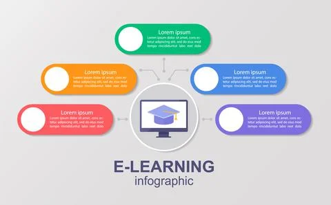 Receiving higher education remotely infographic chart design template Illustrazione stock