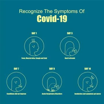 Recognize The Symptoms of Covid-19 Stock Illustration