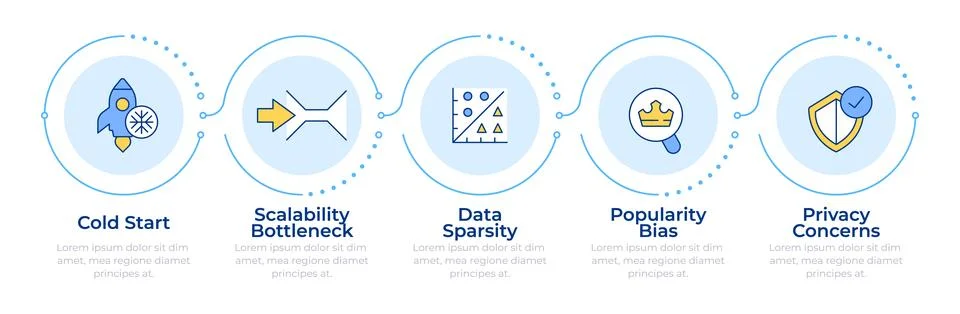 Recommendation system issue types infographic 5 steps Stock Illustration