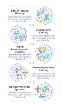 Recommendation systems infographic vertical sequence Illustrazione stock