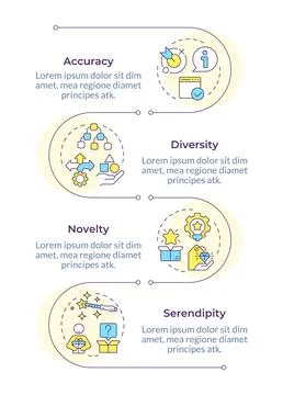 Recommender systems statistical metrics infographic vertical sequence Stockillustratie