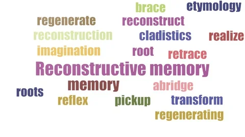 Reconstructive Memory Wordcloud Animated Isolated On White 動画素材 103673908