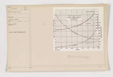 RECORD DATE NOT STATED  Chart showing the evolution of aircraft engines fr... 库存照片