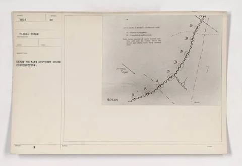 RECORD DATE NOT STATED  Chart showing the construction process of dug-outs... Stock Photos
