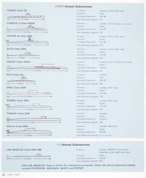 RECORD DATE NOT STATED A graph comparing Soviet and U.S. attack submarines... Stock Photos