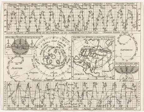 RECORD DATE NOT STATED  Map with the planeties for the year 1732, David Co... Stock Photos