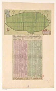 RECORD DATE NOT STATED  Map and Table With the Wormer plots, Anonymous, 16... Fotos de archivo