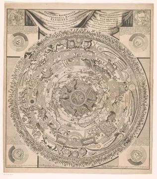 RECORD DATE NOT STATED  Map of the earth and cosmos in eight rings, anonym... Foto stock