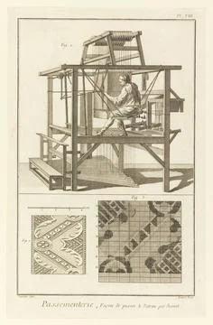 RECORD DATE NOT STATED Print, Passementerie, Facon de passer le Patron par... Stock Photos