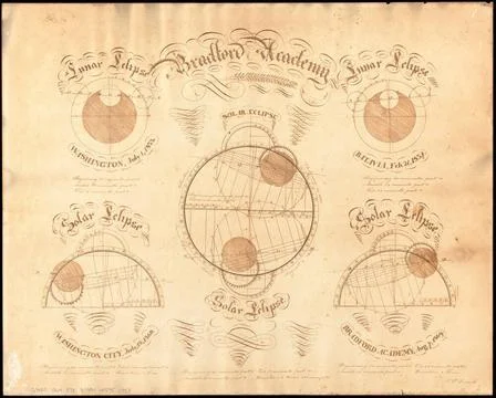 RECORD DATE NOT STATED Solar and lunar eclipse diagrams , Lunar eclipses, ... Stock Photos